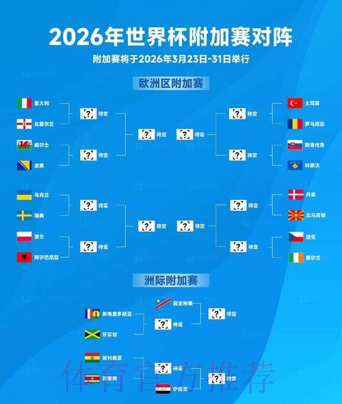 免费预测2026世界杯赛事详情